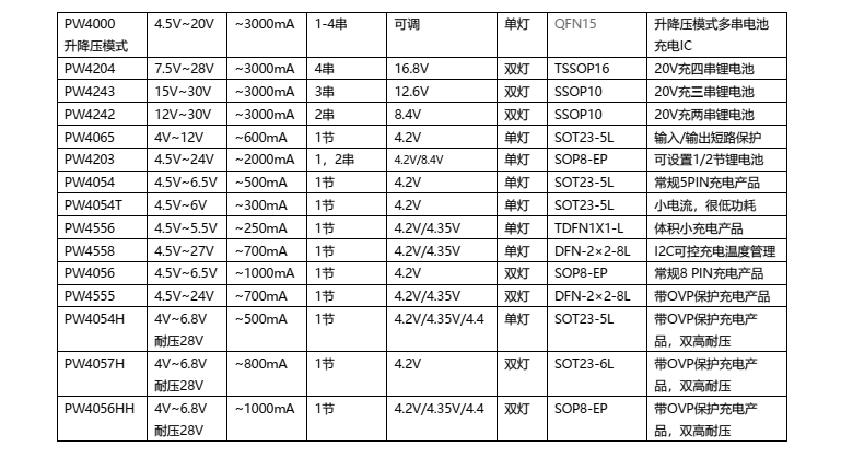 电池组