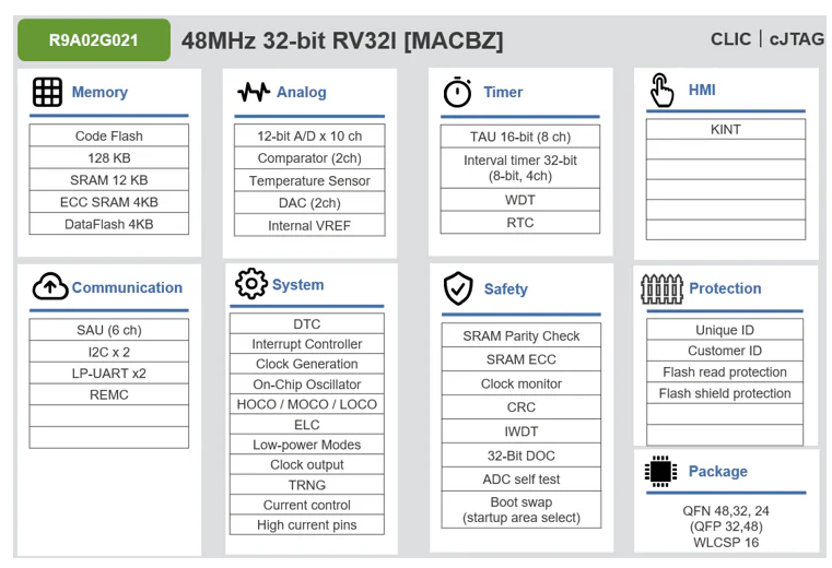 瑞薩電子采用RISC-V技術<b class='flag-5'>MCU</b> R9A02G<b class='flag-5'>021</b>