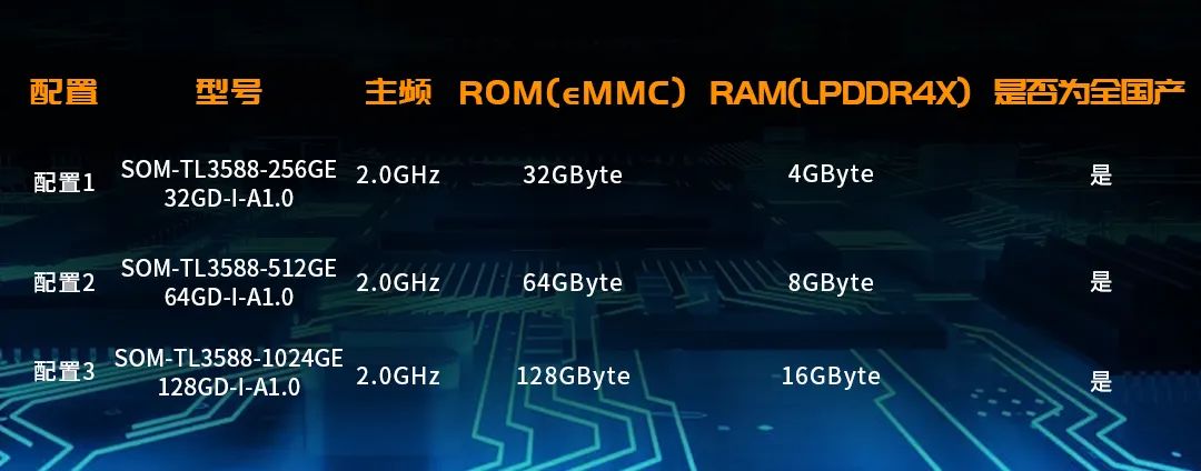 瑞芯微<b class='flag-5'>RK3588J</b><b class='flag-5'>工业</b><b class='flag-5'>核心板</b>新增16GB DDR + 128GB eMMC配置
