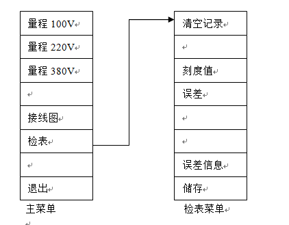 电压