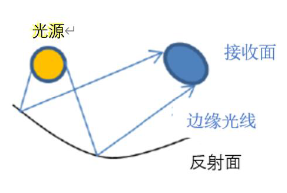 光学系统