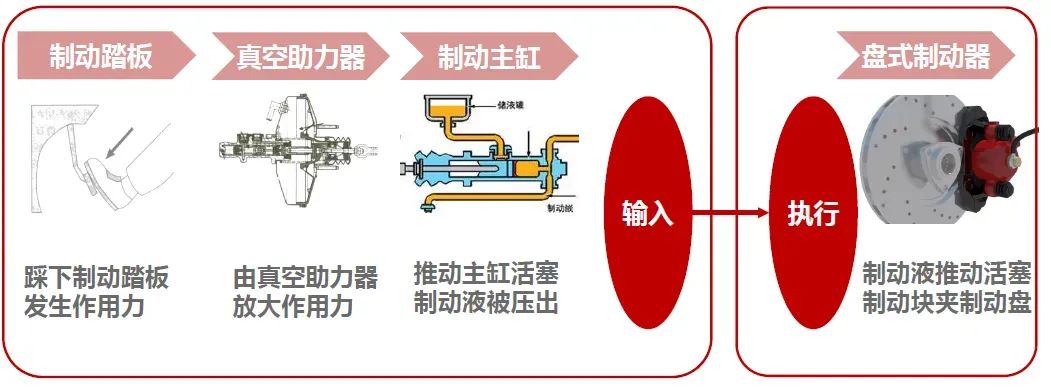 发动机