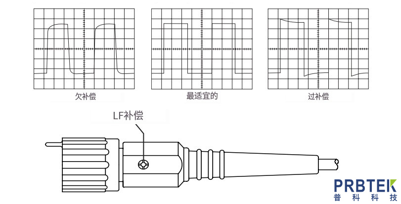 羅德與施瓦茨RS高壓探頭RT-ZH10的補償調節