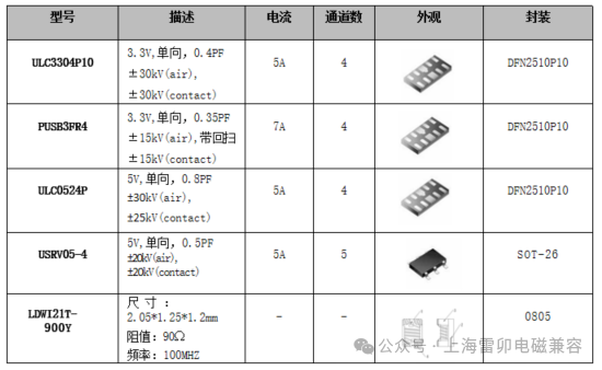 信号完整性