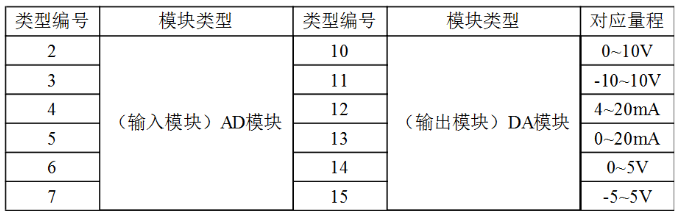 运动控制器