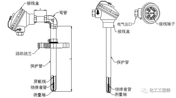 热电偶怎么测量好坏图片