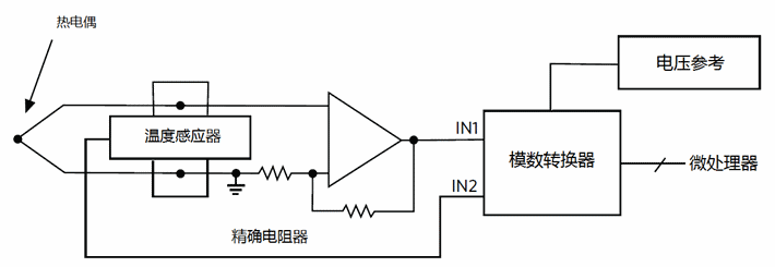 热电偶示意图图片