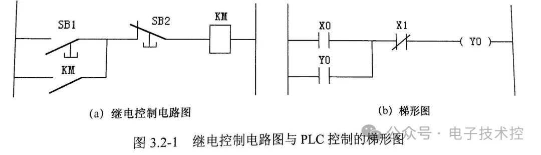 plc