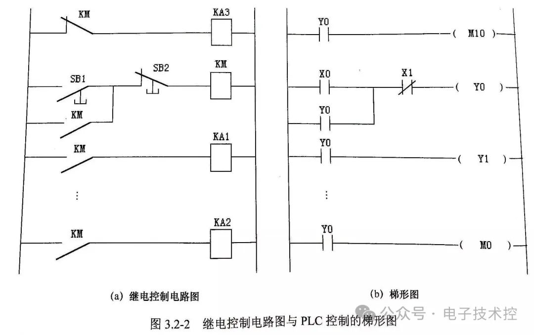 plc