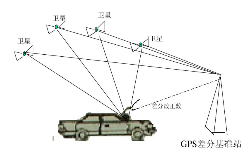 全星全頻段RTK gnss模塊um982高精度厘米級差分相對定位定向-輔助駕考監測應用