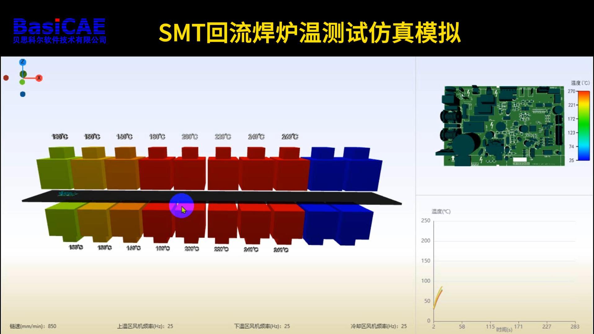 SMT回流焊爐溫測試仿真模擬，導入仿真前后SMT焊接工藝流程對比
#SMT #回流焊 #焊接工藝 