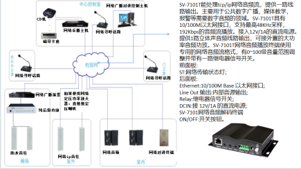 网络系统