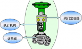 调节<b class='flag-5'>阀</b>的正反作用与<b class='flag-5'>气</b><b class='flag-5'>开</b><b class='flag-5'>气</b>闭、流<b class='flag-5'>开</b>流闭机制详解