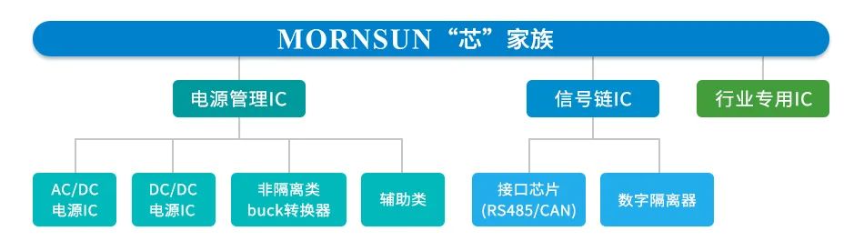 RS485收发器