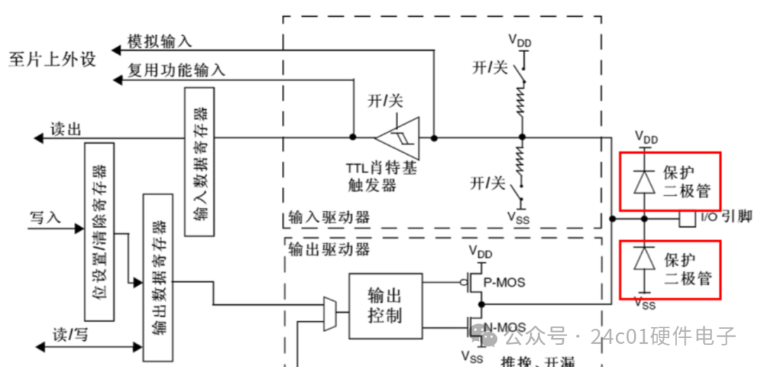 钳位电路