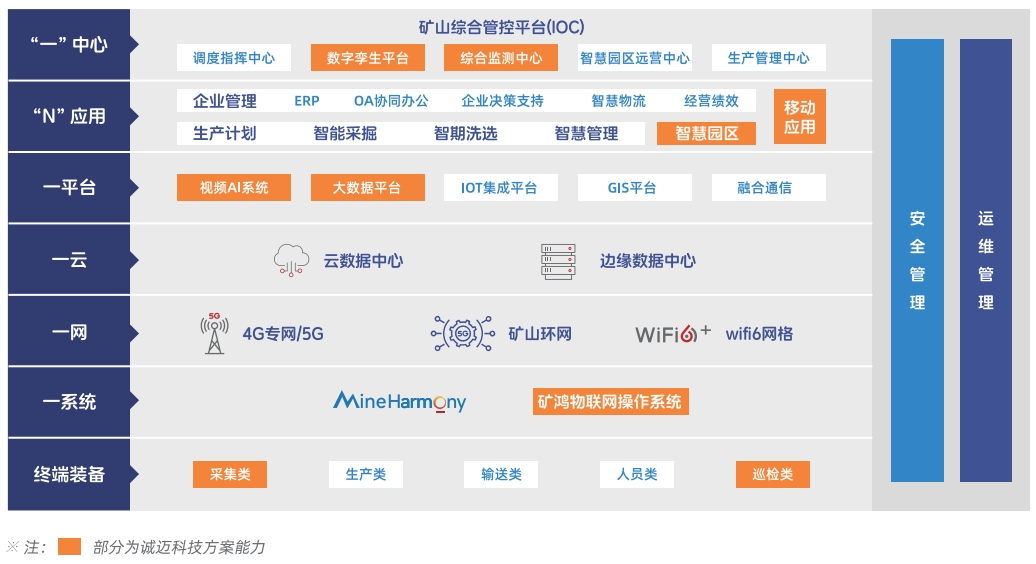 以太网