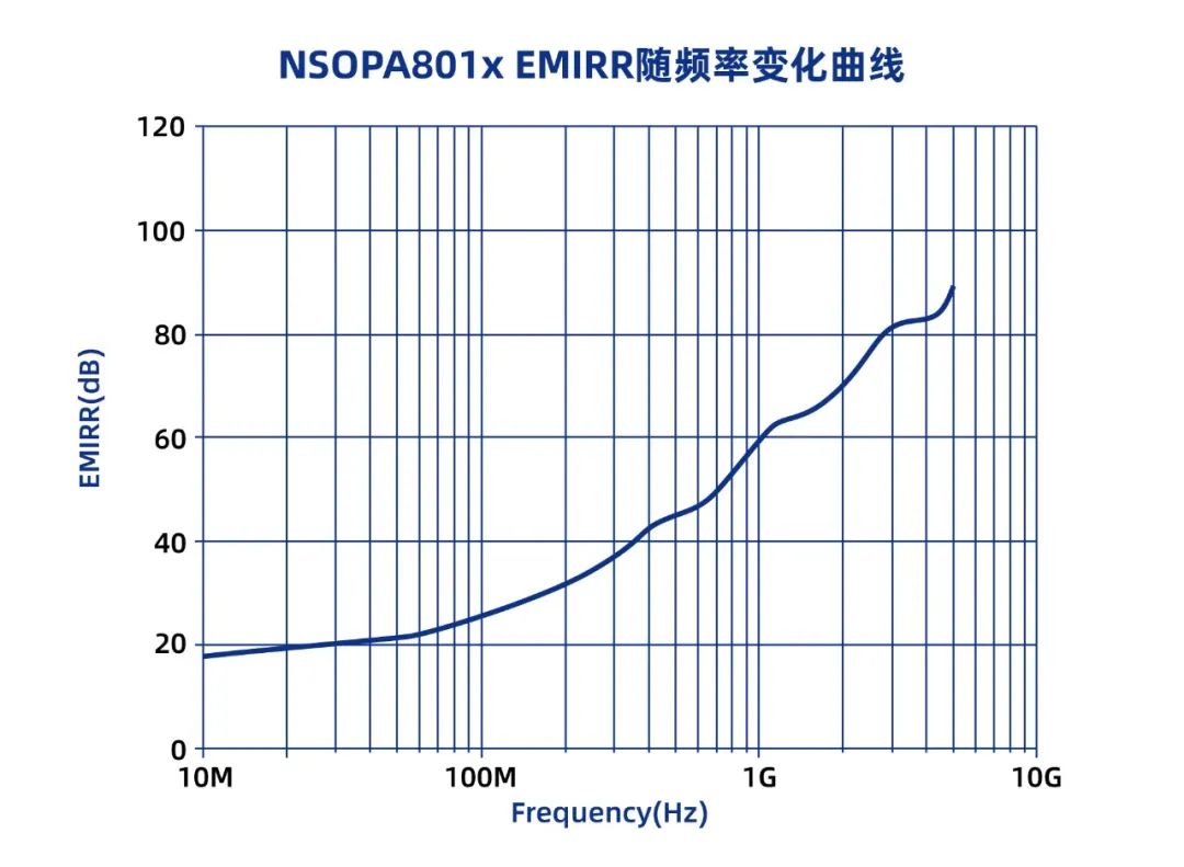 运算放大器