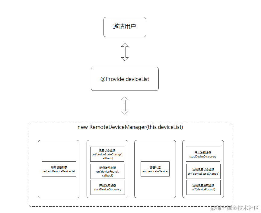 RemoteDeviceManager