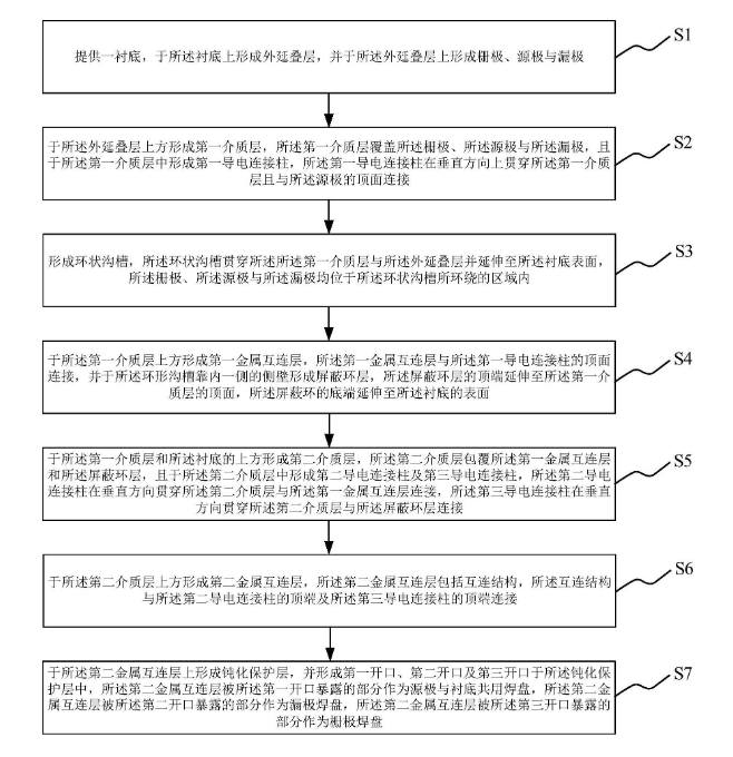 華潤微電子（重慶）有限公司GaN基HEMT器件及制作方法專利公布