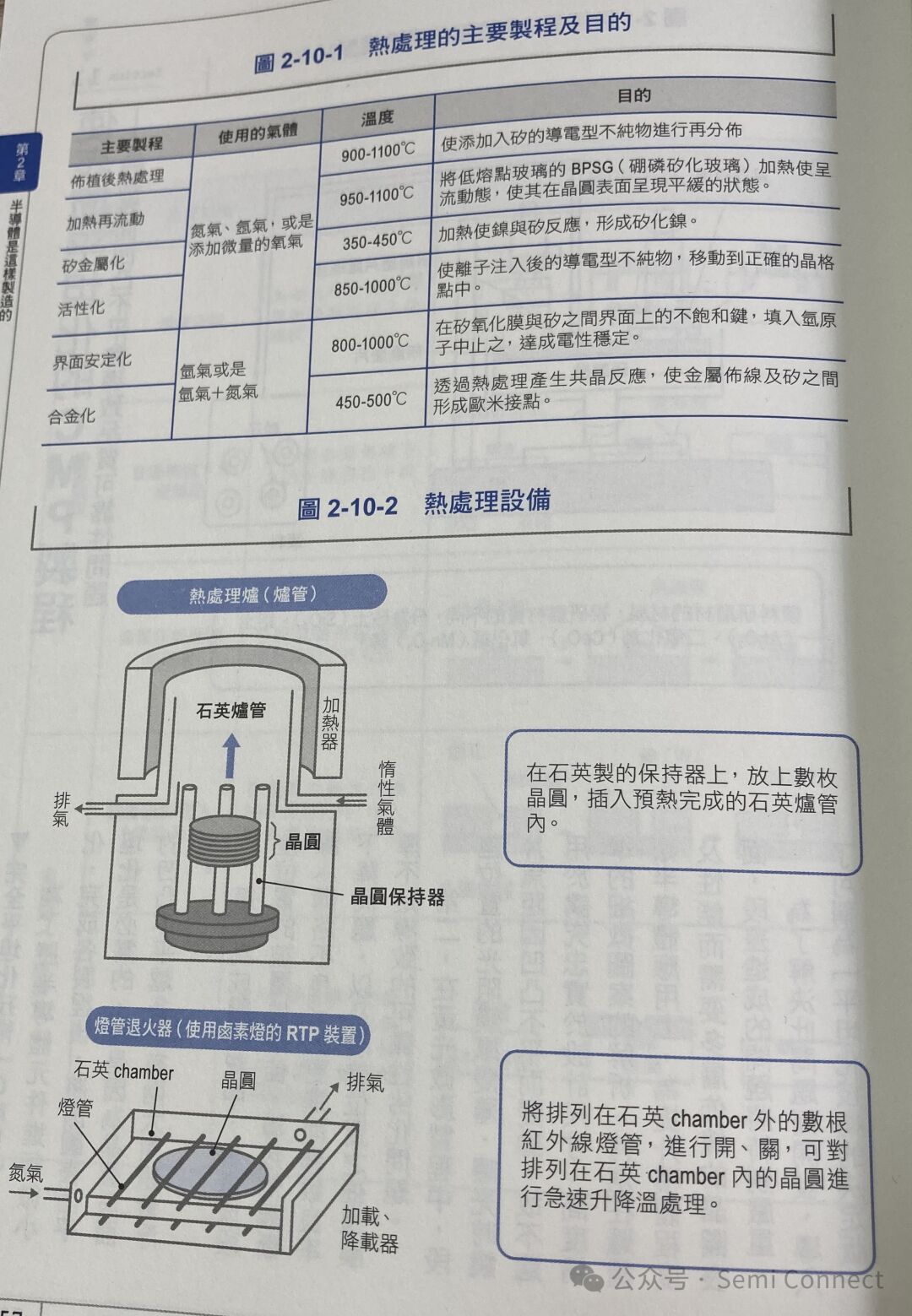 晶圆