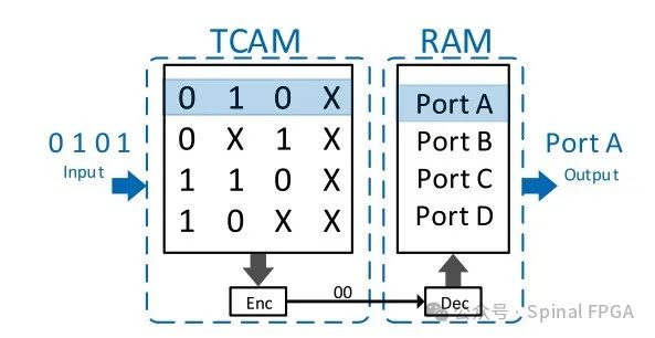 RAM