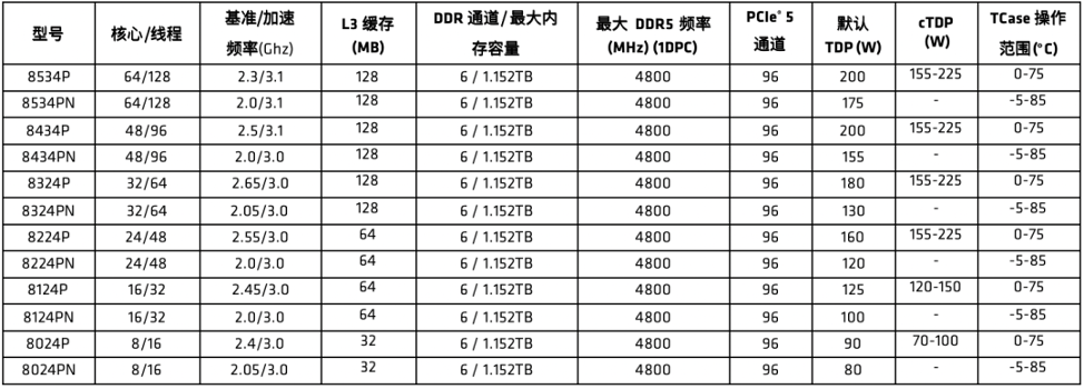 芯片制造