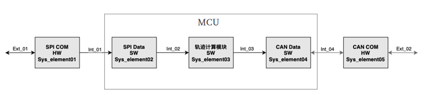 失效分析