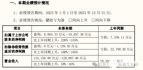 芯片代工