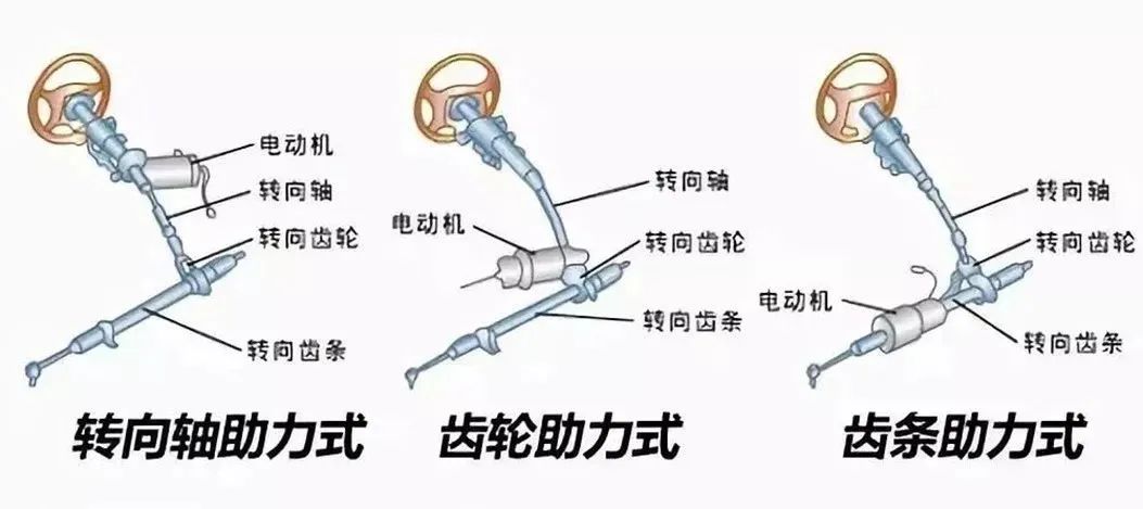 线控转向技术:自动驾驶中路径与方向的精准驾驭 