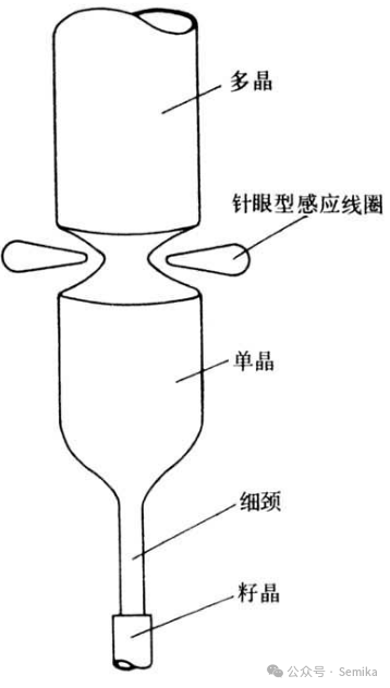 芯片制造