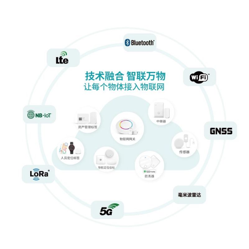 高精度定位，助力智能未来 —— 云里物里与您相约 <b class='flag-5'>IOTE</b> 2024 上海物<b class='flag-5'>联网</b>展