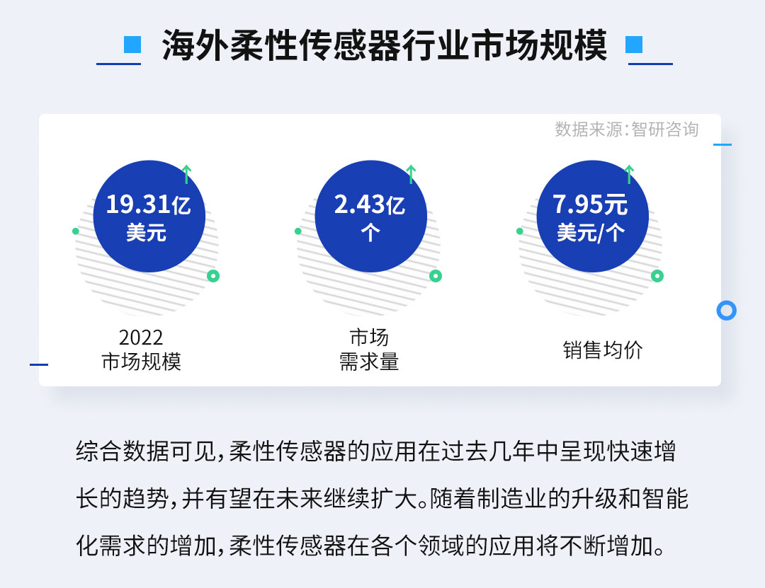 印刷电子