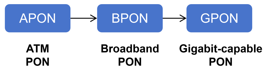 ISDN