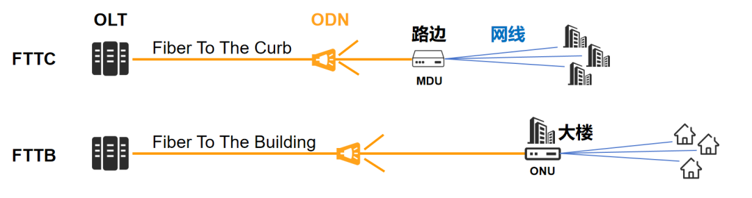 ISDN