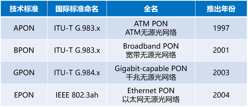 ISDN