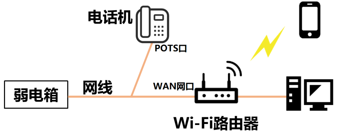 ISDN