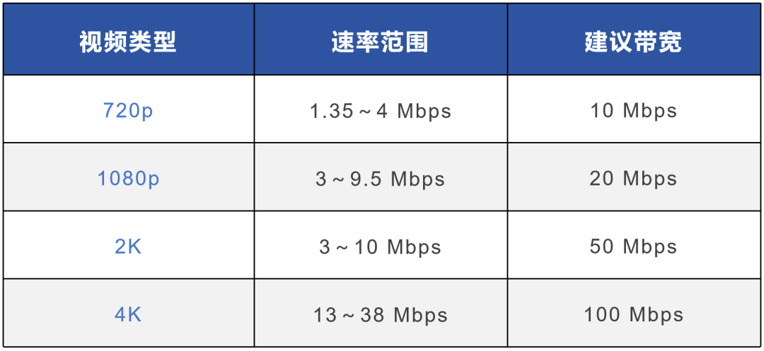 ISDN