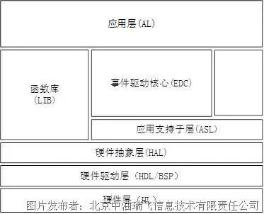 嵌入式系统