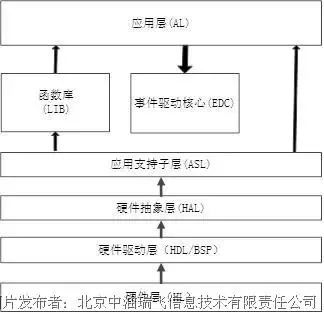 嵌入式系统