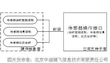 嵌入式系统