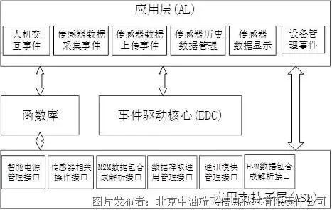 智能仪表