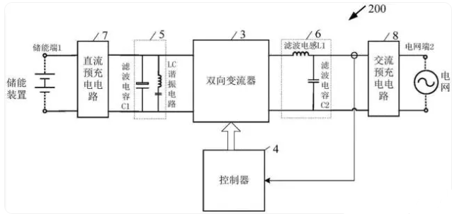 控制系统