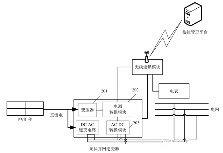 光伏逆变器