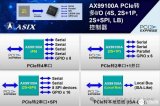 亞信電子推出新一代PCIe轉(zhuǎn)多I/O (4S, 2S+1P, 2S+SPI, LB) 控制器