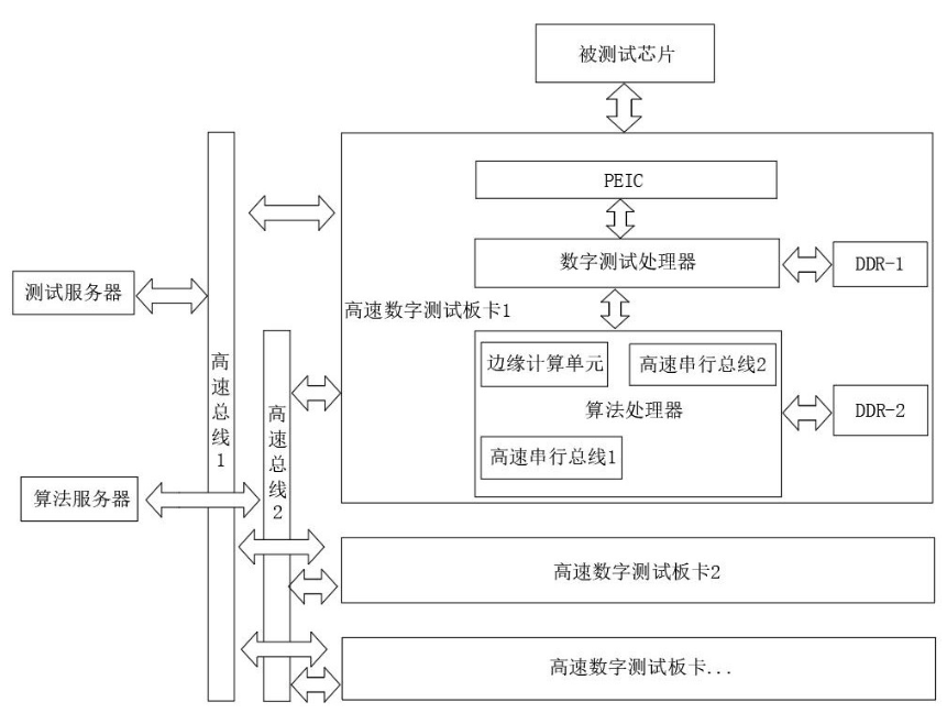 南京宏泰半導體榮獲集成音視頻系統芯片測試系統