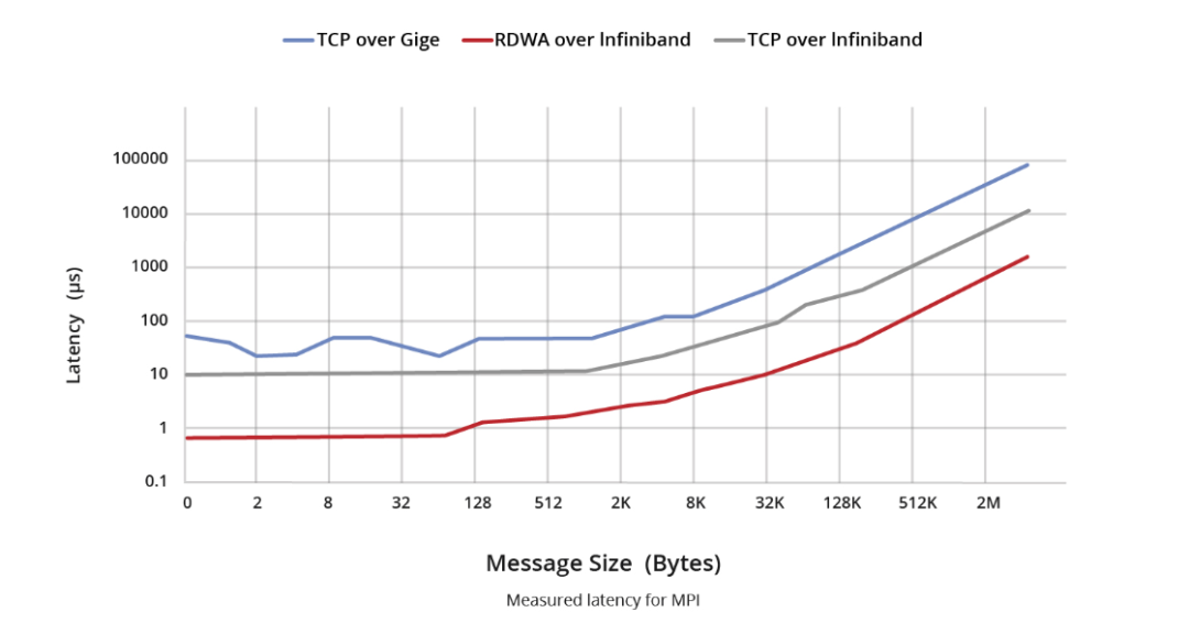 InfiniBand