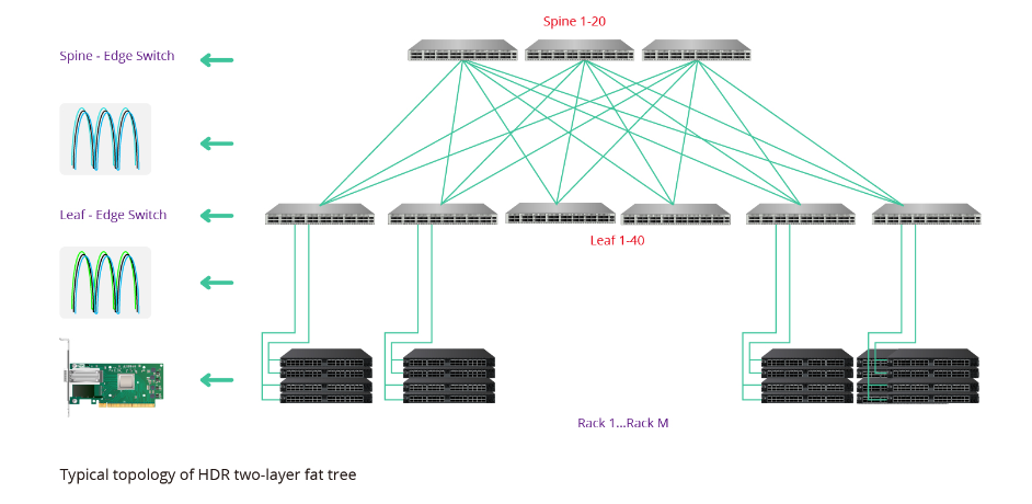 InfiniBand