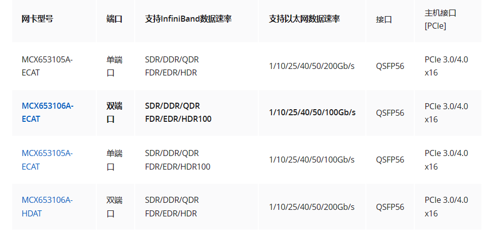 InfiniBand