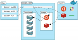 Docker容器技術(shù)的安裝和使用