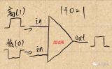 <b class='flag-5'>半导体</b>晶圆的制造流程